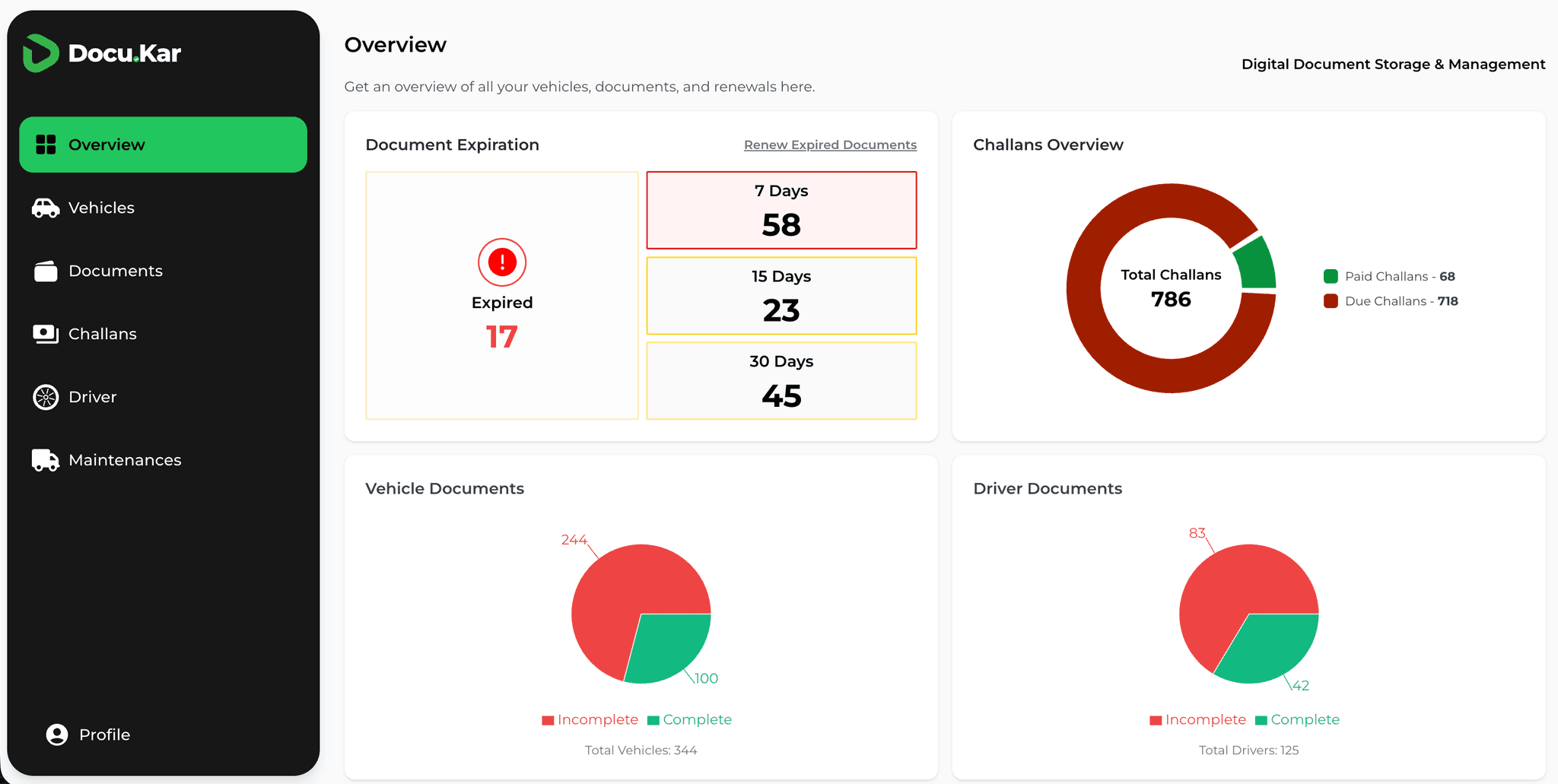 DocuKar compliance dashboard showing document expiry alerts and challan overview
